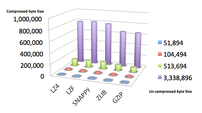 compression size