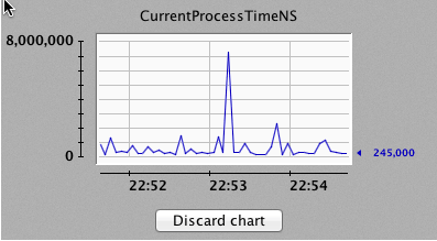 JMX Monitoring