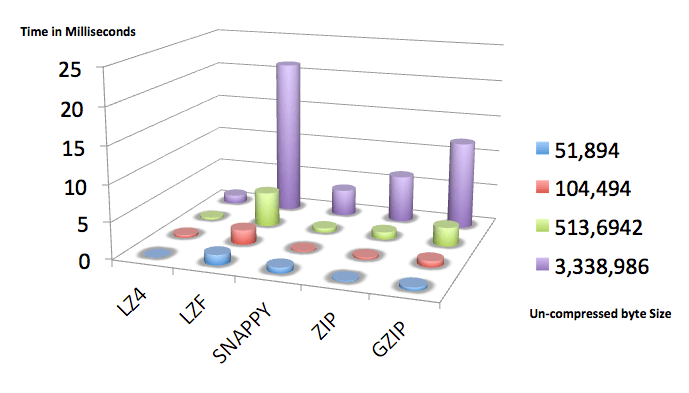 un-compression size